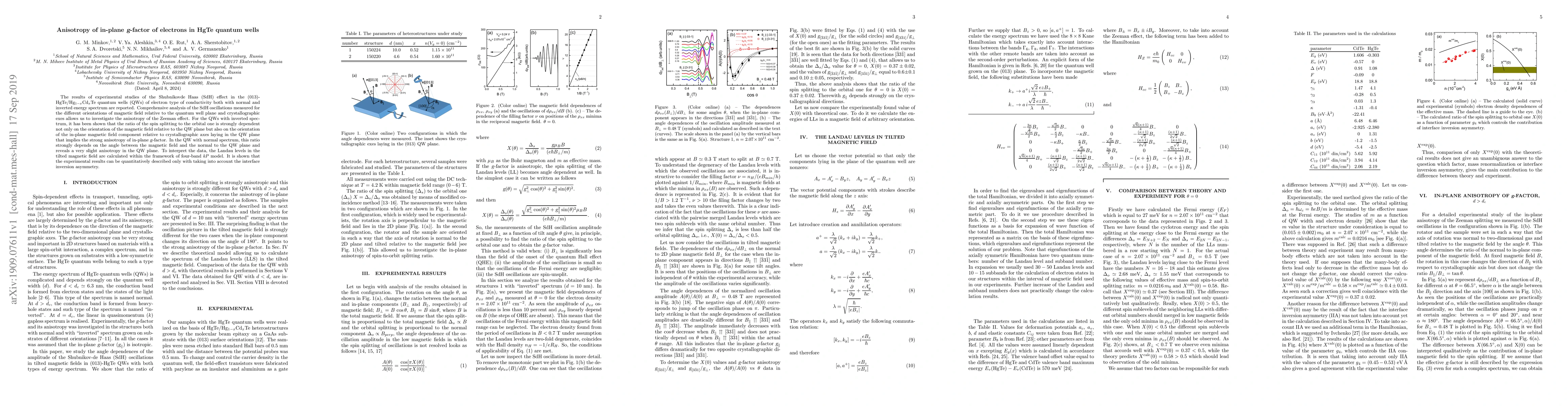 Thumbnail for Aniotropy of in-plane g-factor of electrons in HgTe quantum wells