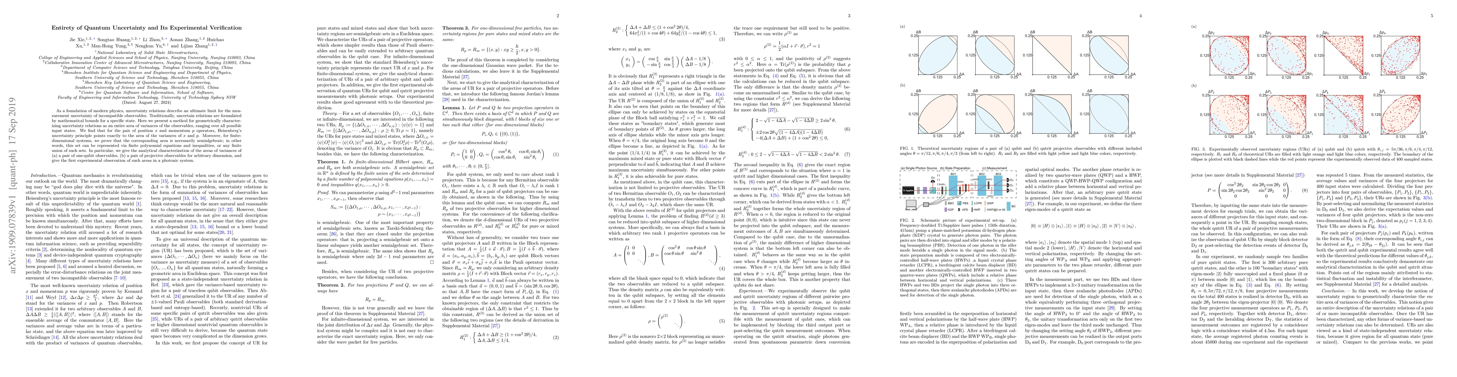 Thumbnail for Entirety of Quantum Uncertainty and Its Experimental Verification