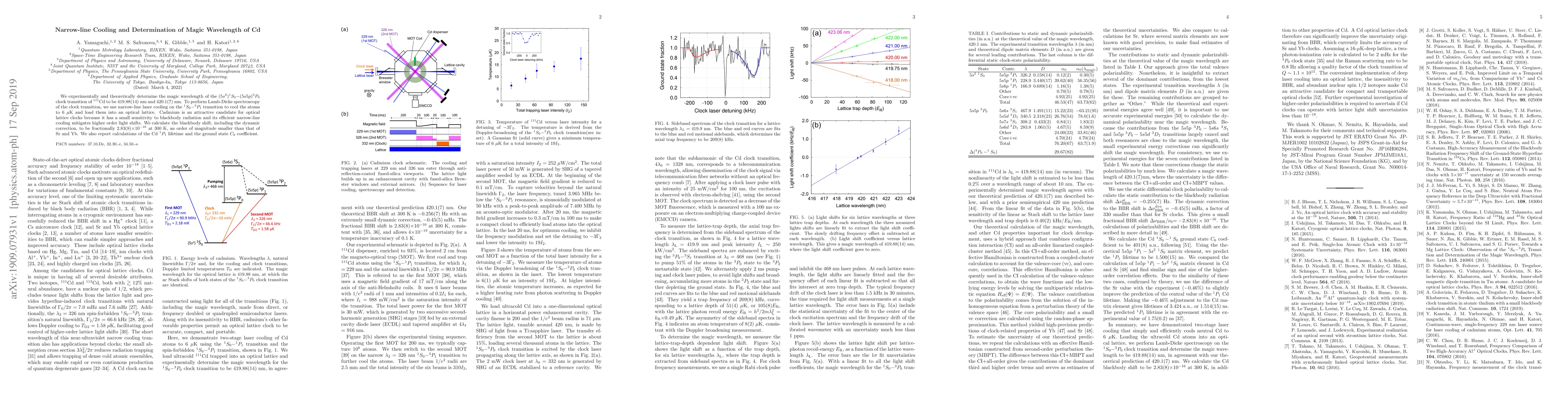 Thumbnail for Narrow-line Cooling and Determination of Magic Wavelength of Cd