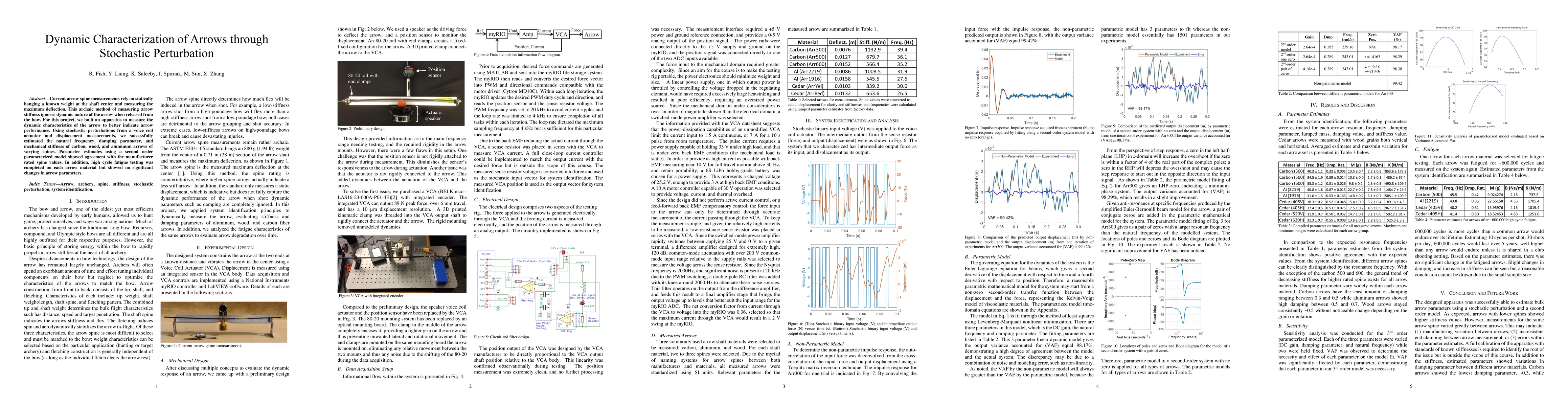 Thumbnail for Dynamic Characterization of Arrows through Stochastic Perturbation