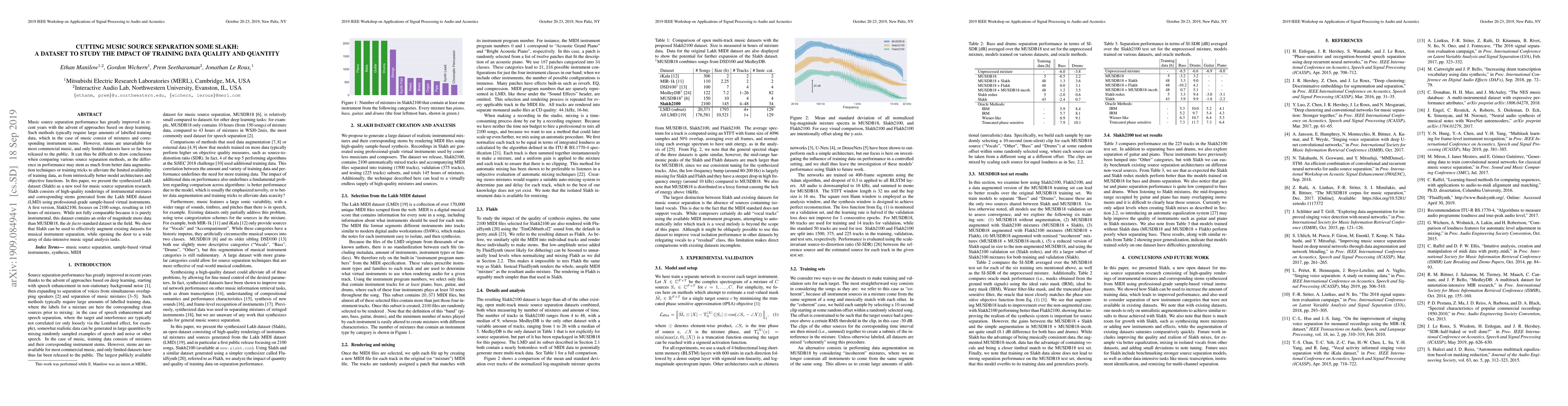 Thumbnail for Cutting Music Source Separation Some Slakh: A Dataset to Study the
  Impact of Training Data Quality and Quantity