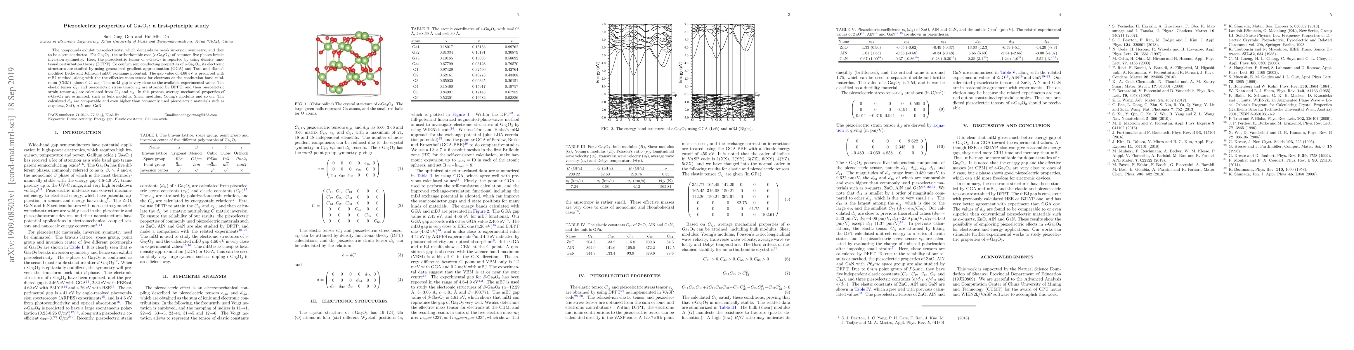 Thumbnail for Piezoelectric properties of $\mathrm{Ga_2O_3}$: a first-principle study