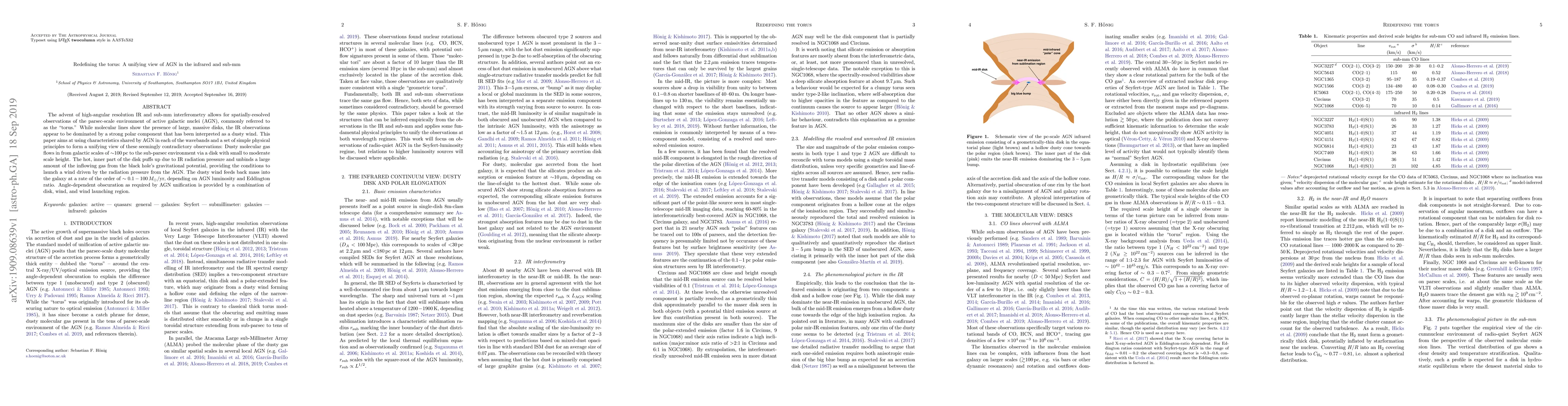 Thumbnail for Redefining the torus: A unifying view of AGN in the infrared and sub-mm