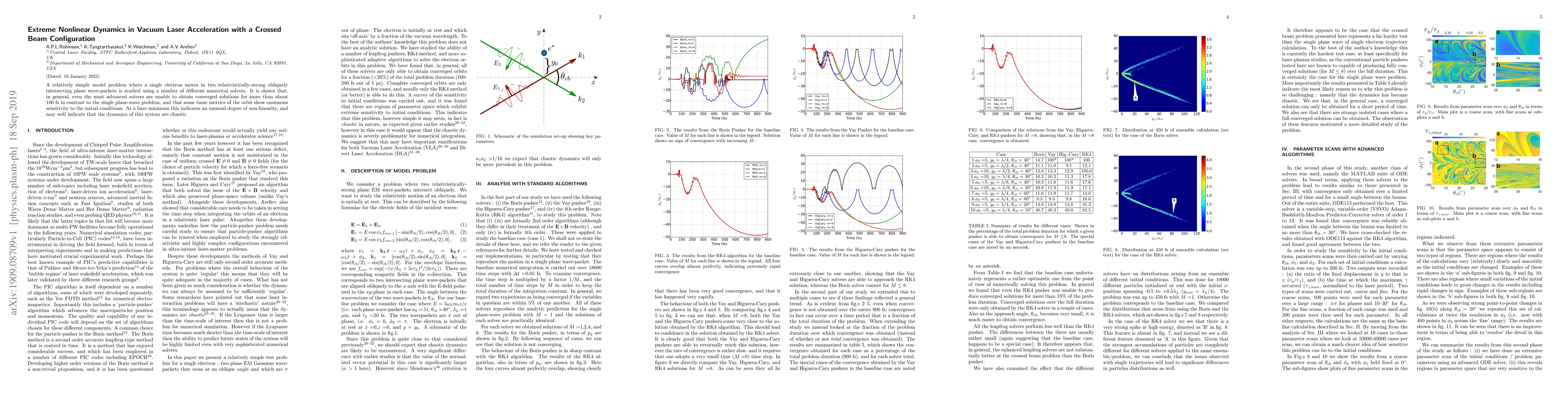 Thumbnail for Extreme Nonlinear Dynamics in Vacuum Laser Acceleration with a Crossed
  Beam Configuration