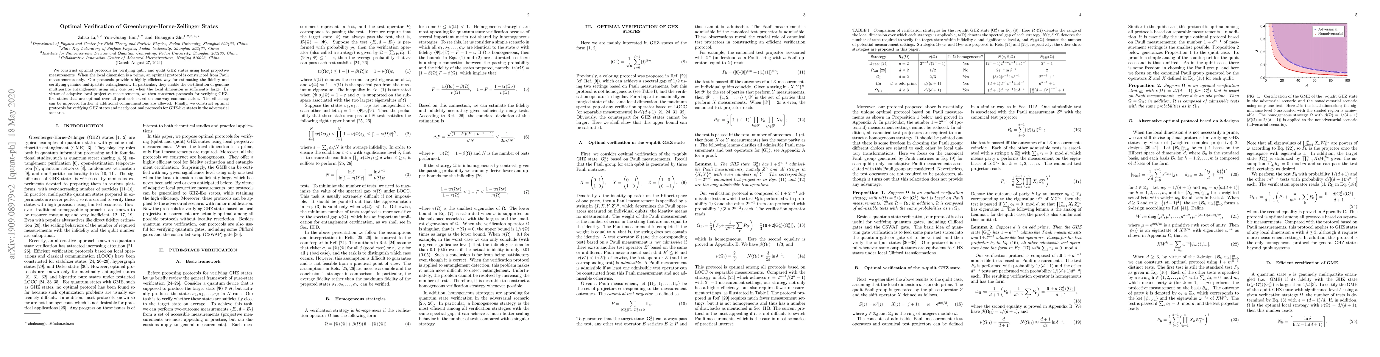 Thumbnail for Optimal Verification of Greenberger-Horne-Zeilinger States