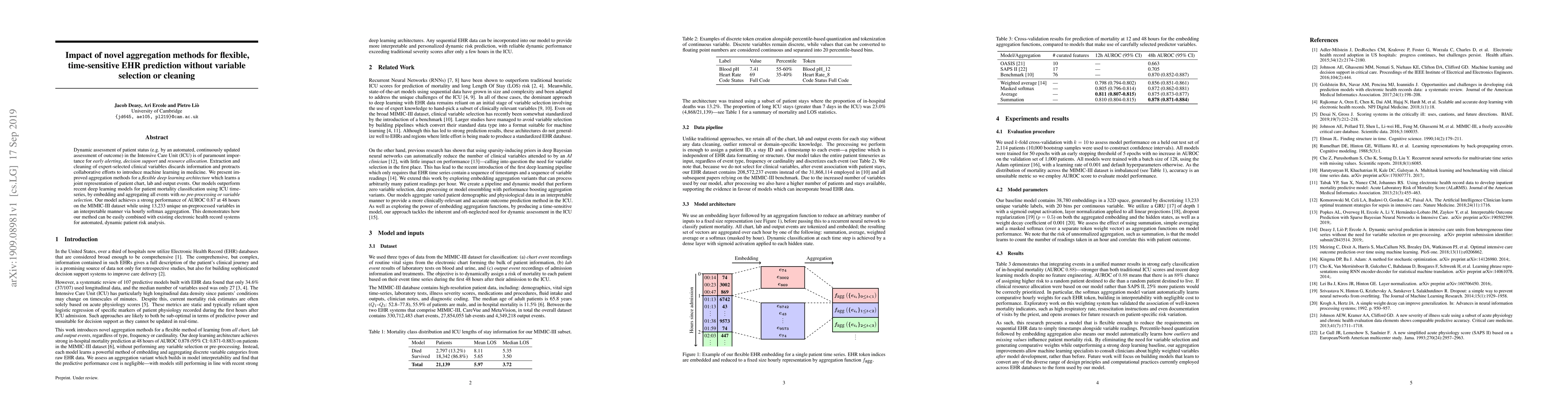Thumbnail for Impact of novel aggregation methods for flexible, time-sensitive EHR
  prediction without variable selection or cleaning