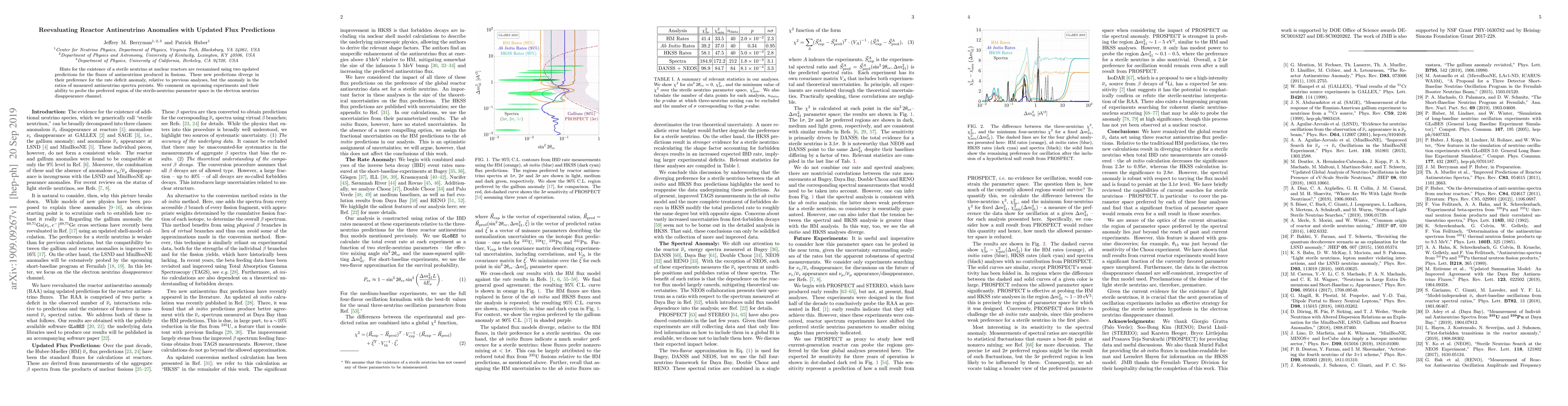 Thumbnail for Reevaluating Reactor Antineutrino Anomalies with Updated Flux
  Predictions