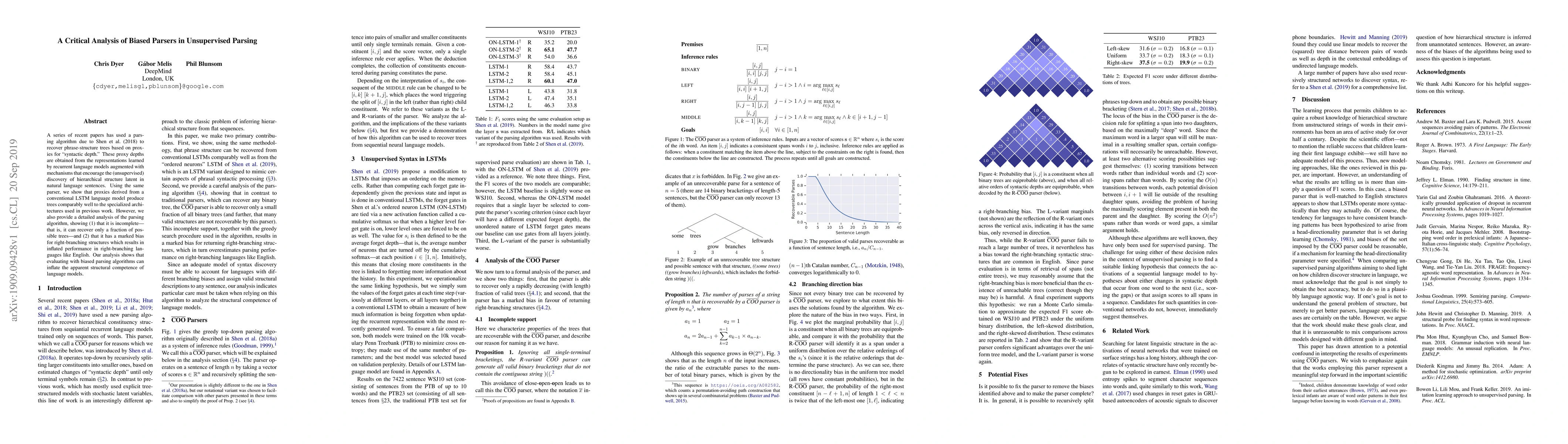 Thumbnail for A Critical Analysis of Biased Parsers in Unsupervised Parsing