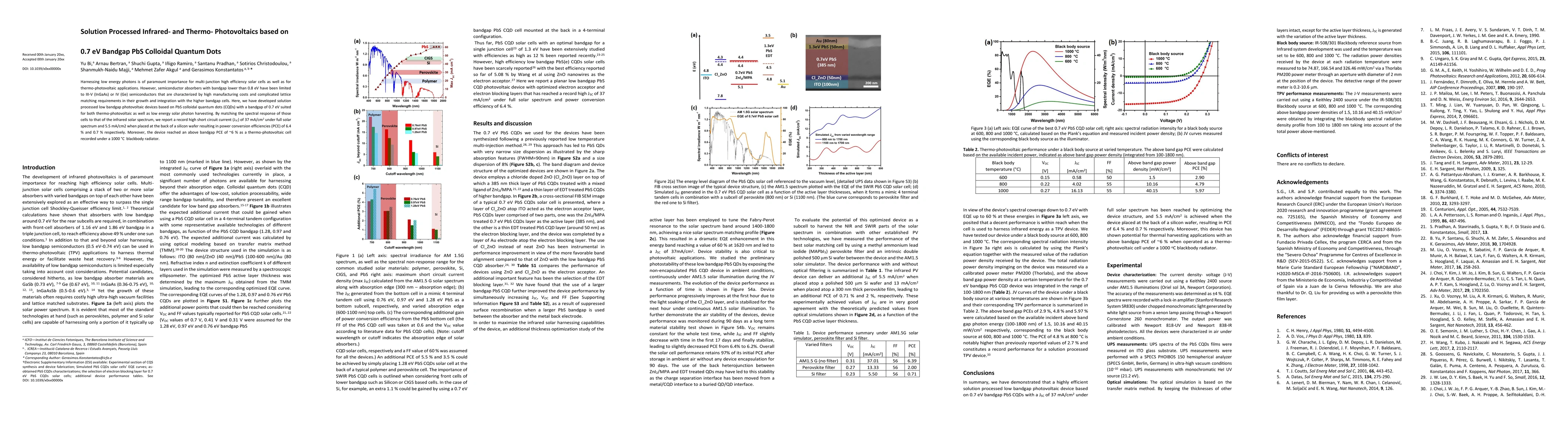 Thumbnail for Solution Processed Infrared- and Thermo- Photovoltaics based on 0.7 eV
  Bandgap PbS Colloidal Quantum Dots