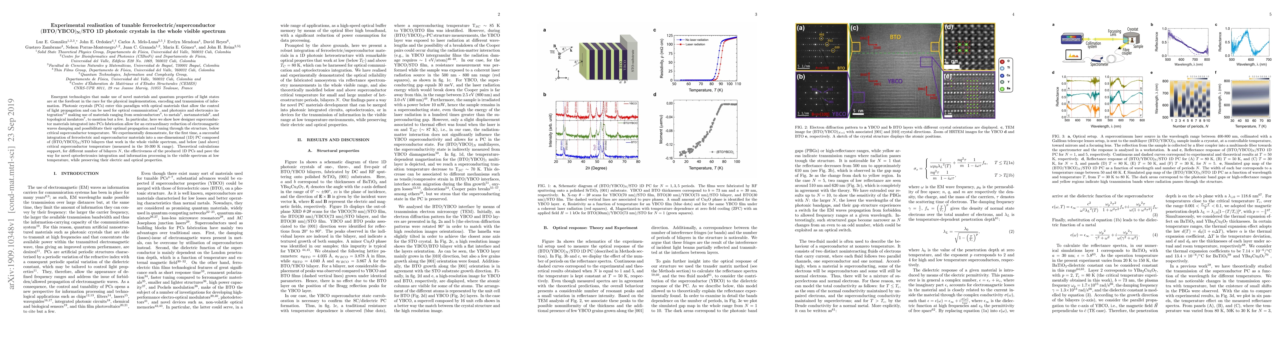 Thumbnail for Experimental realisation of tunable ferroelectric/superconductor
  (BTO/YBCO)N/STO 1D photonic crystals in the whole visible spectrum