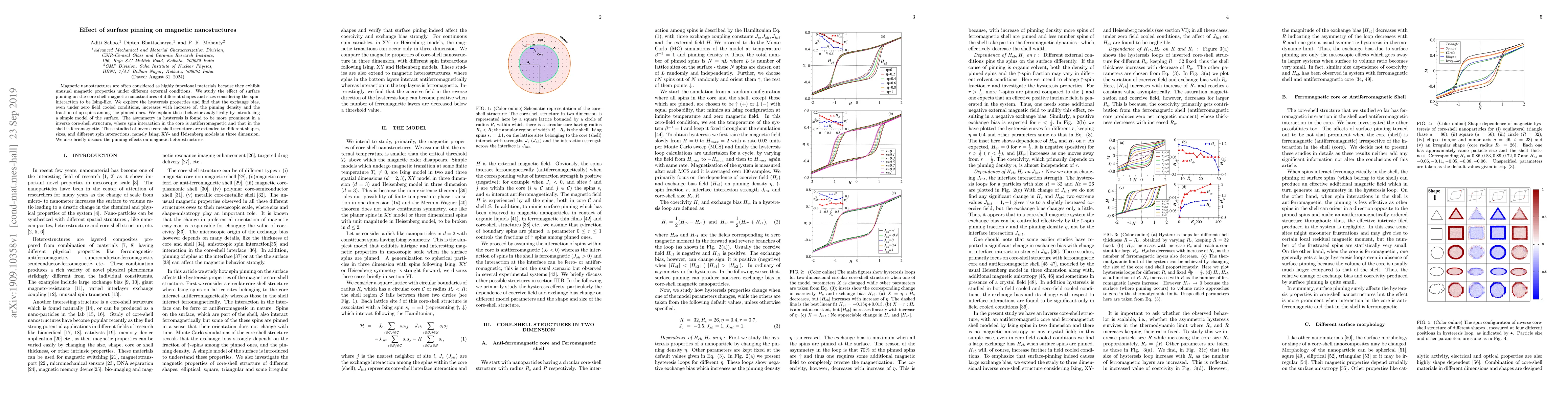 Thumbnail for Effect of surface pinning on magnetic nanostuctures