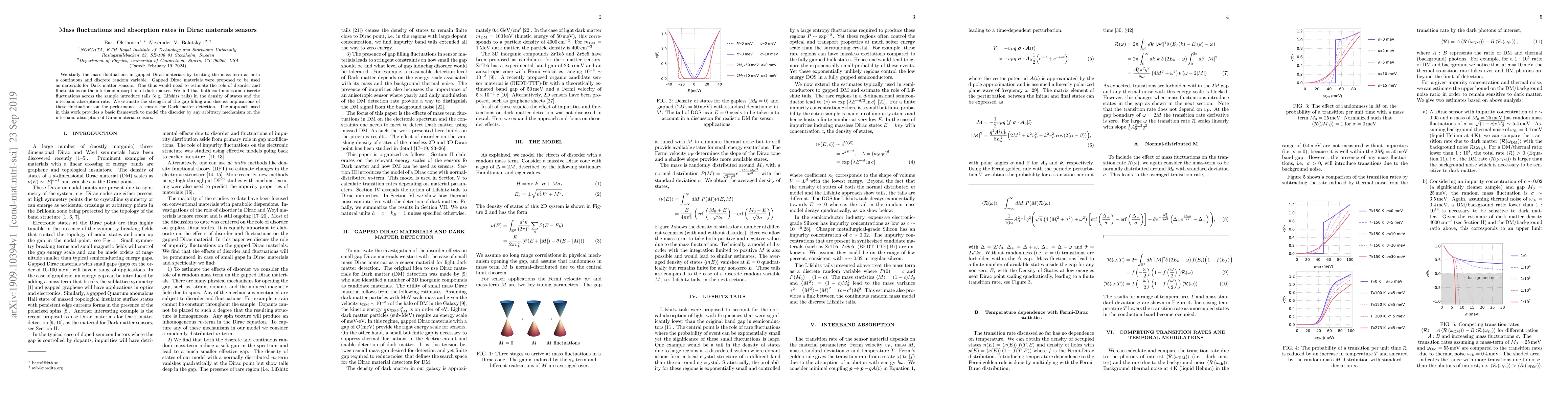 Thumbnail for Mass fluctuations and absorption rates in Dirac materials sensors