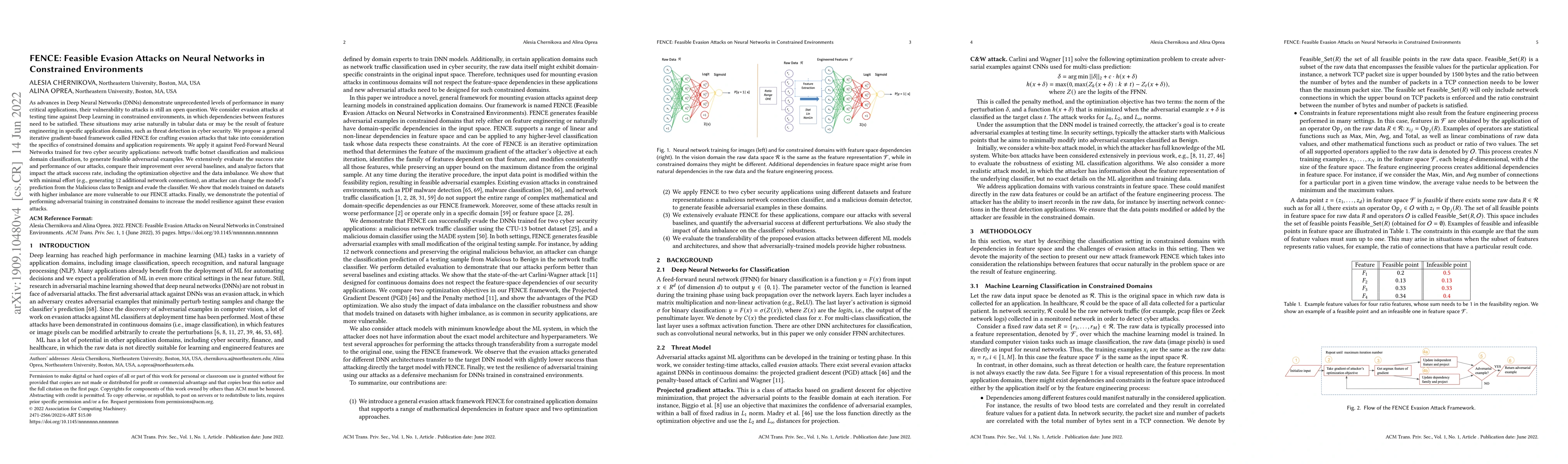 Thumbnail for FENCE: Feasible Evasion Attacks on Neural Networks in Constrained
  Environments