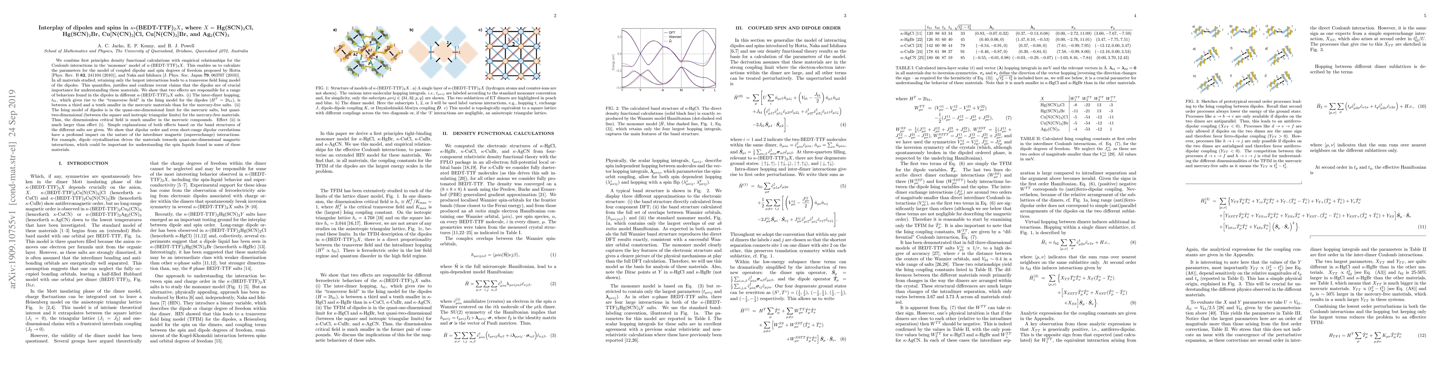 Thumbnail for Interplay of dipoles and spins in $\kappa$-(BEDT-TTF)$_2X$, where $X=$
  Hg(SCN)$_2$Cl, Hg(SCN)$_2$Br, Cu[N(CN)$_2$]Cl, Cu[N(CN)$_2$]Br, and
  Ag$_2$(CN)$_3$