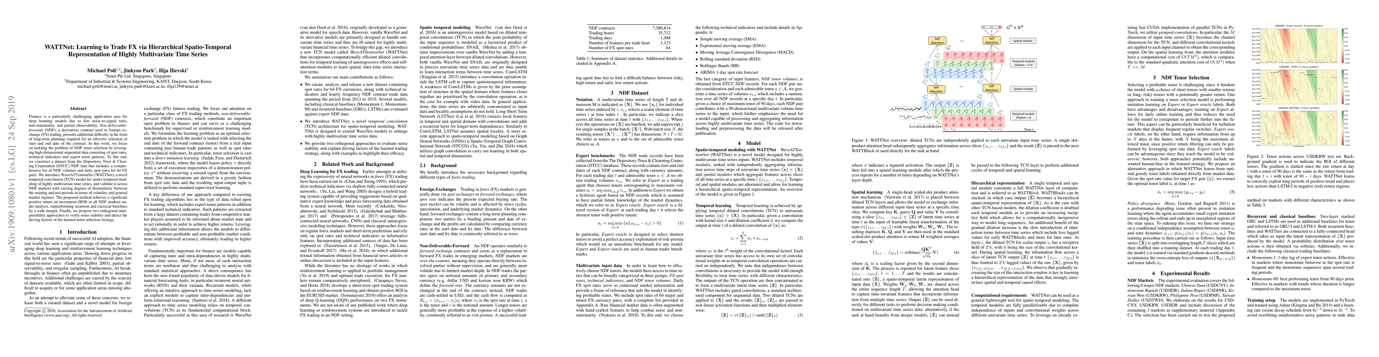 Thumbnail for WATTNet: Learning to Trade FX via Hierarchical Spatio-Temporal
  Representation of Highly Multivariate Time Series