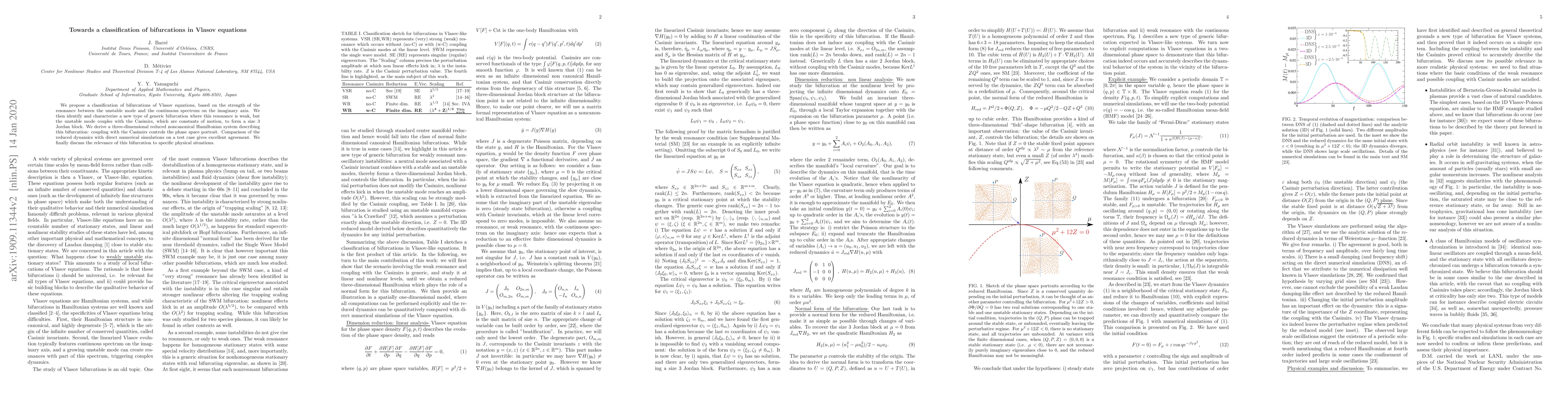 Thumbnail for Towards a classification of bifurcations in Vlasov equations