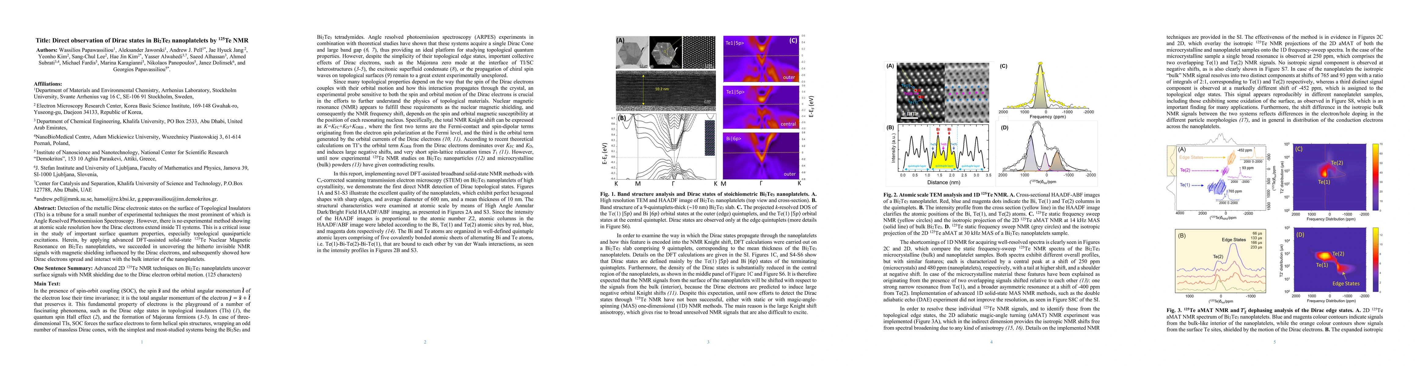 Thumbnail for Direct observation of Dirac states in Bi2Te3 nanoplatelets by 125Te NMR