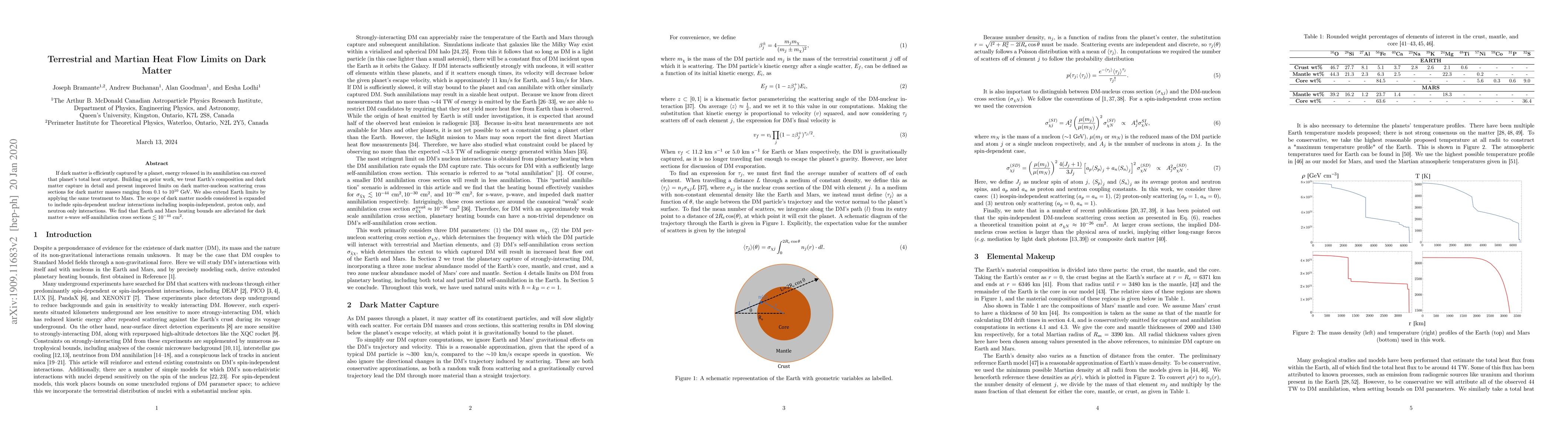 Thumbnail for Terrestrial and Martian Heat Flow Limits on Dark Matter