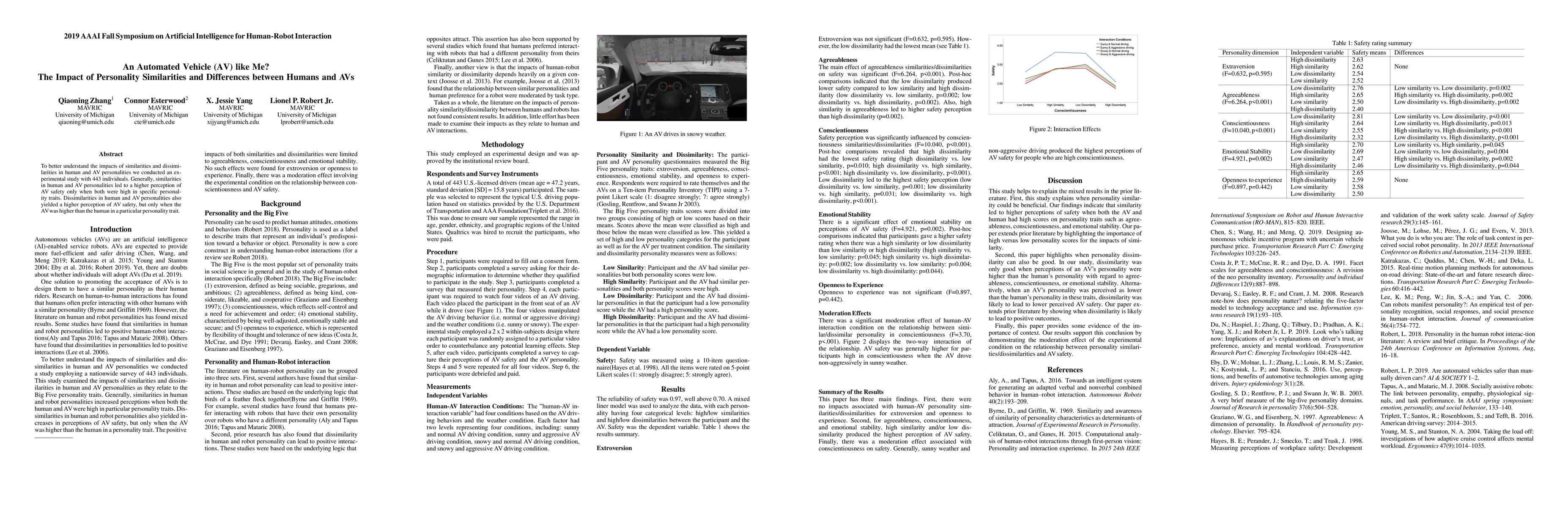 Thumbnail for An Automated Vehicle (AV) like Me? The Impact of Personality
  Similarities and Differences between Humans and AVs