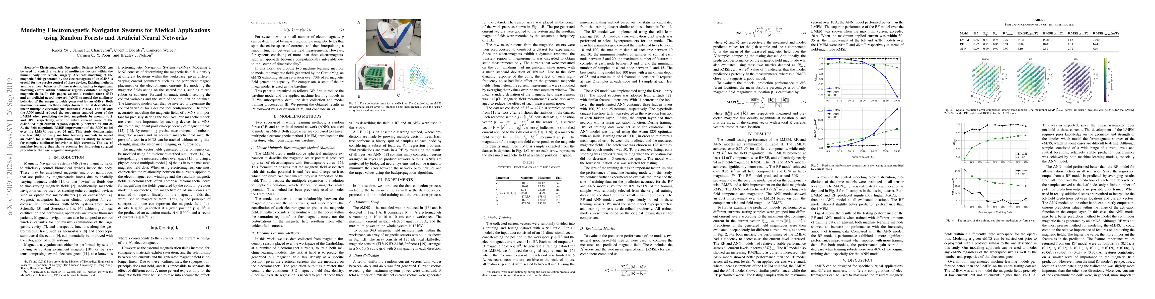 Thumbnail for Modeling Electromagnetic Navigation Systems for Medical Applications
  using Random Forests and Artificial Neural Networks