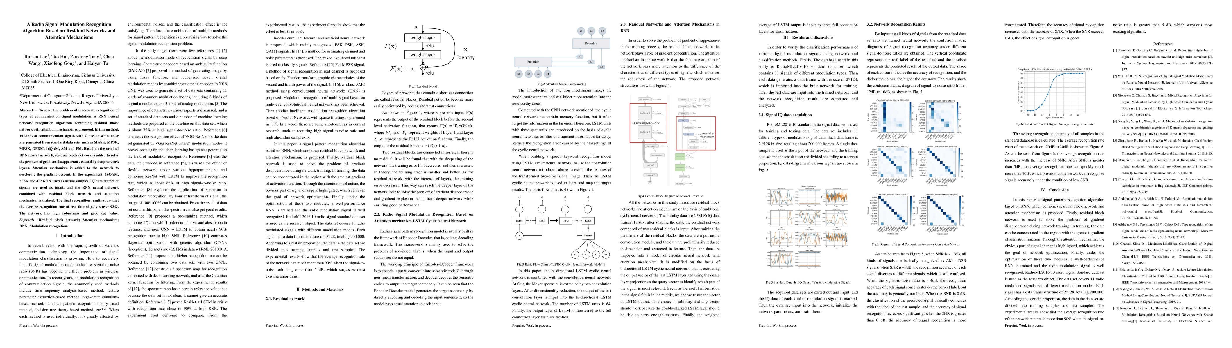 Thumbnail for A Radio Signal Modulation Recognition Algorithm Based on Residual
  Networks and Attention Mechanisms