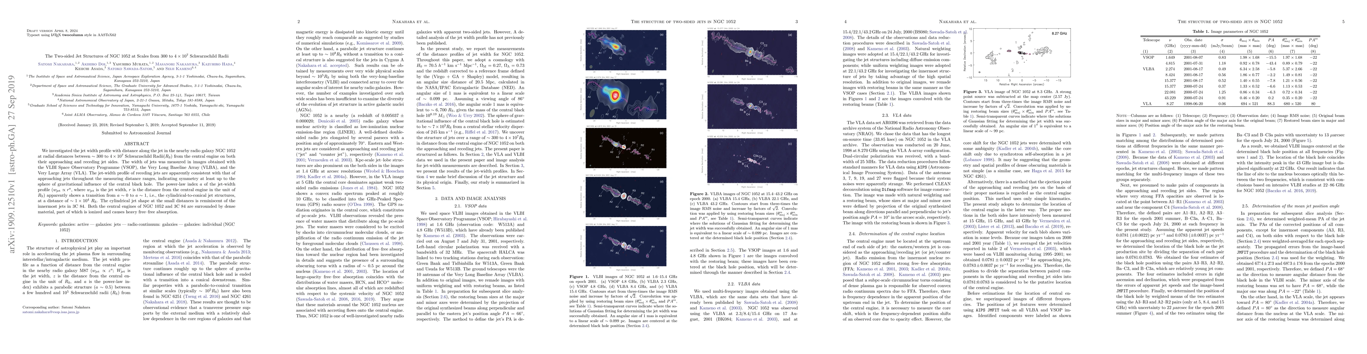 Thumbnail for The Two-sided Jet Structures of NGC 1052 at Scales from 300 to $4 \times
  10^7$ Schwarzschild Radii