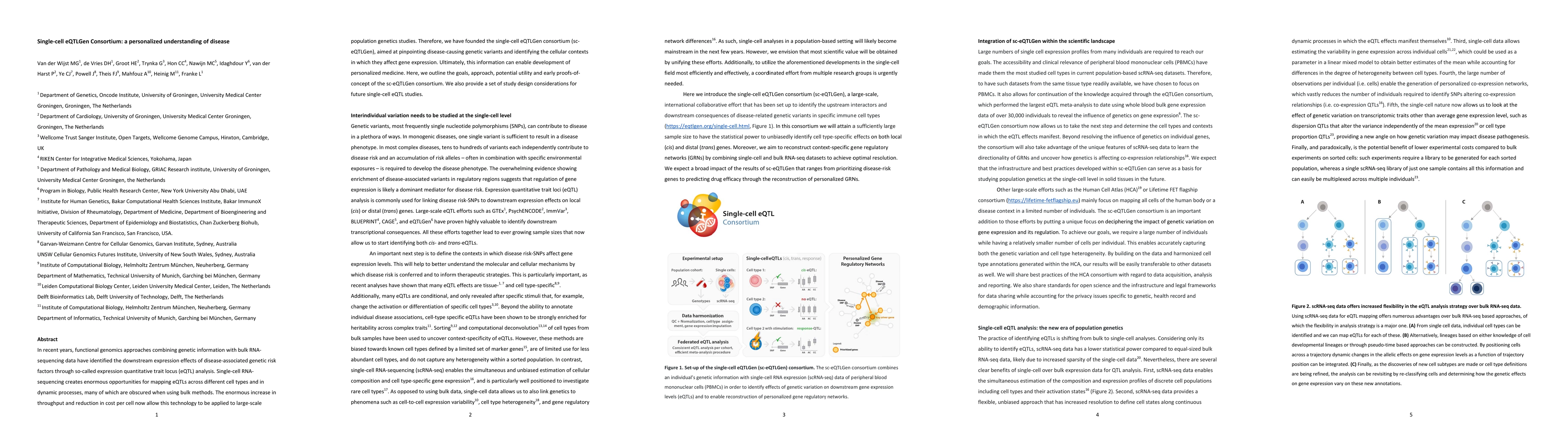 Thumbnail for Single-cell eQTLGen Consortium: a personalized understanding of disease