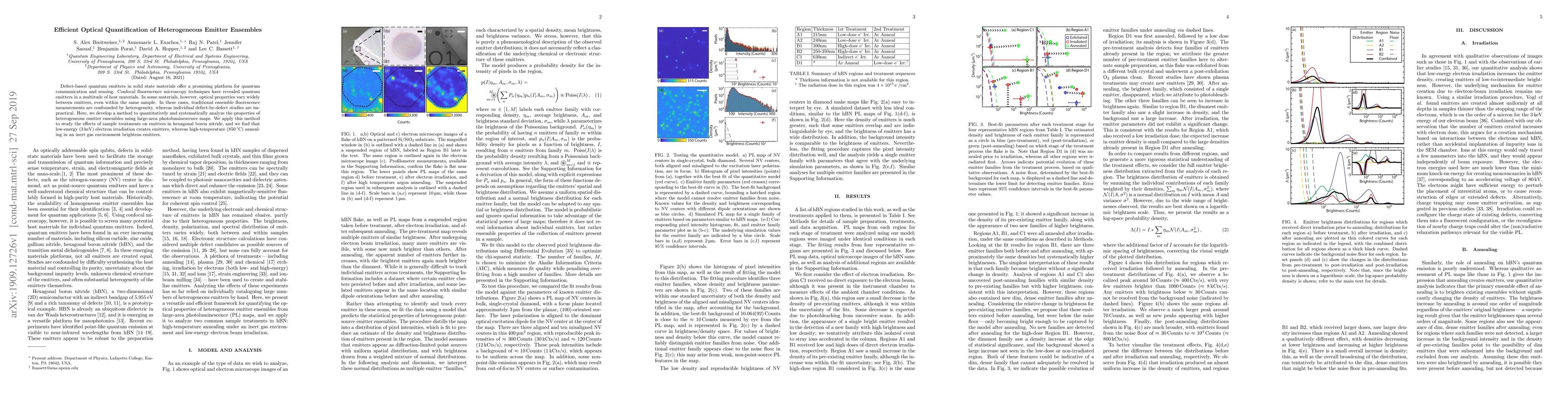 Thumbnail for Efficient Optical Quantification of Heterogeneous Emitter Ensembles