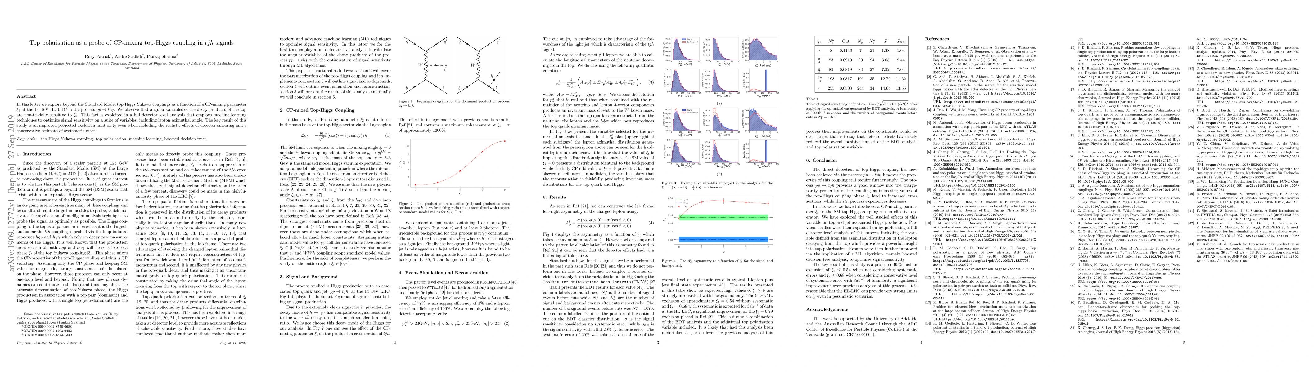 Thumbnail for Top polarisation as a probe of CP-mixing top-Higgs coupling in $tjh$
  signals