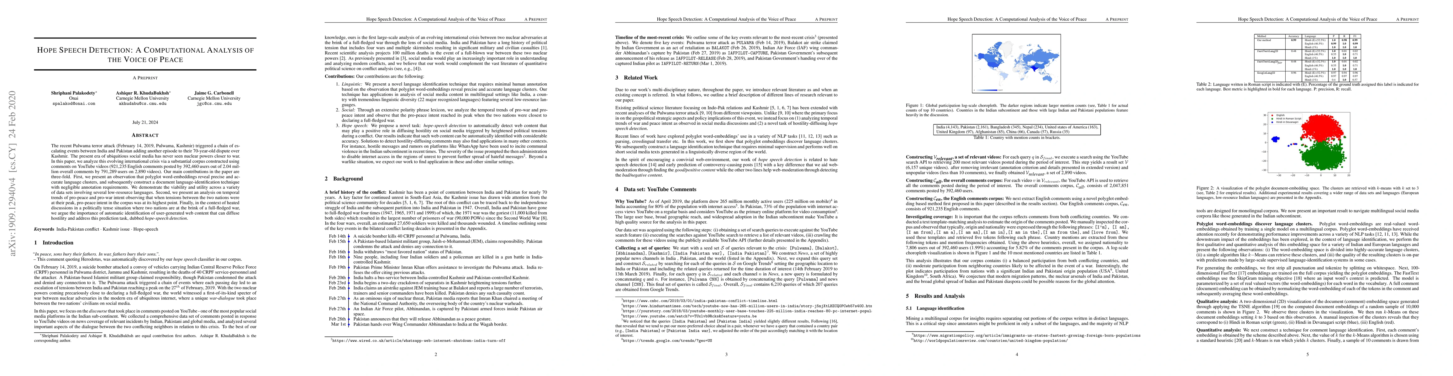 Thumbnail for Hope Speech Detection: A Computational Analysis of the Voice of Peace