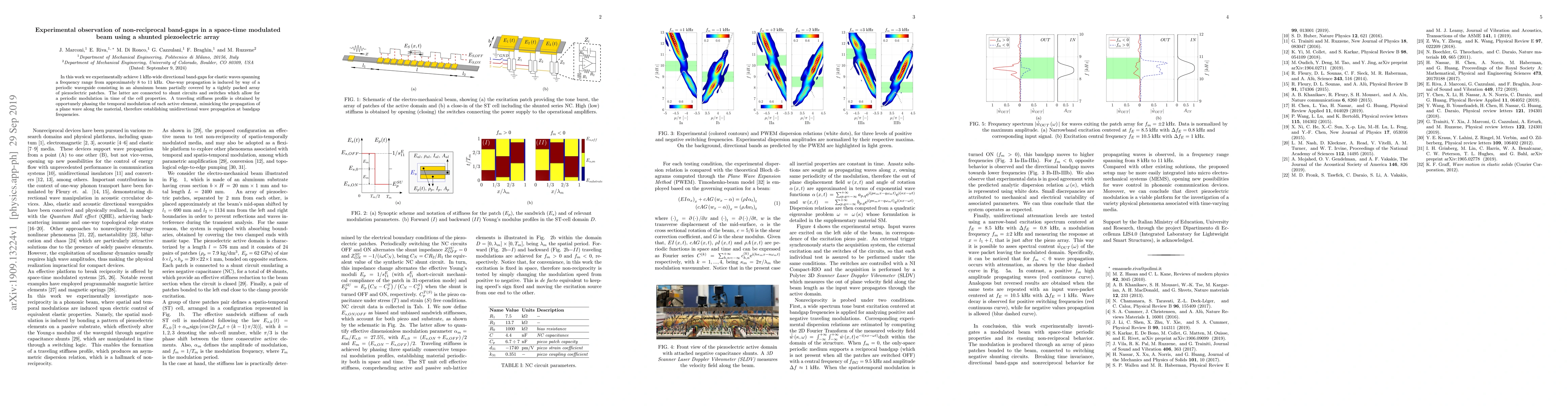 Thumbnail for Experimental observation of non-reciprocal band-gaps in a space-time
  modulated beam using a shunted piezoelectric array
