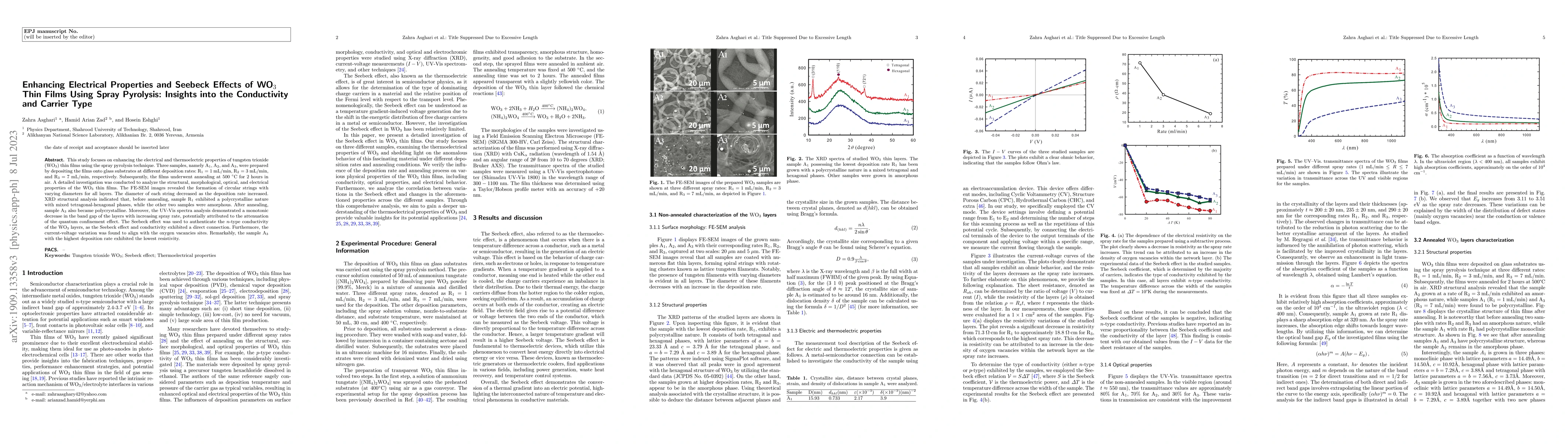Thumbnail for Enhancing Electrical Properties and Seebeck Effects of WO$_3$ Thin Films
  Using Spray Pyrolysis: Insights into the Conductivity and Carrier Type