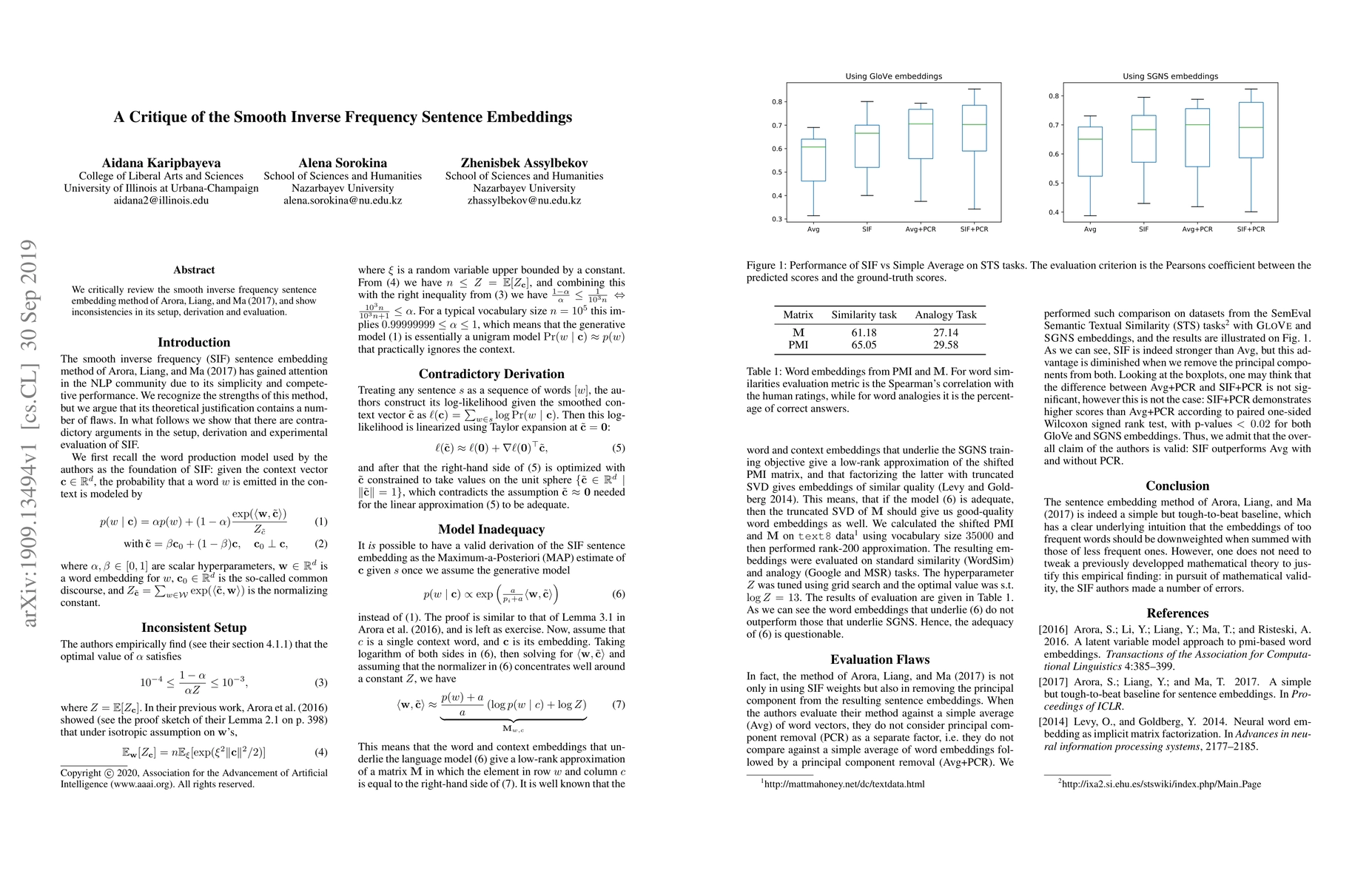 Thumbnail for A Critique of the Smooth Inverse Frequency Sentence Embeddings