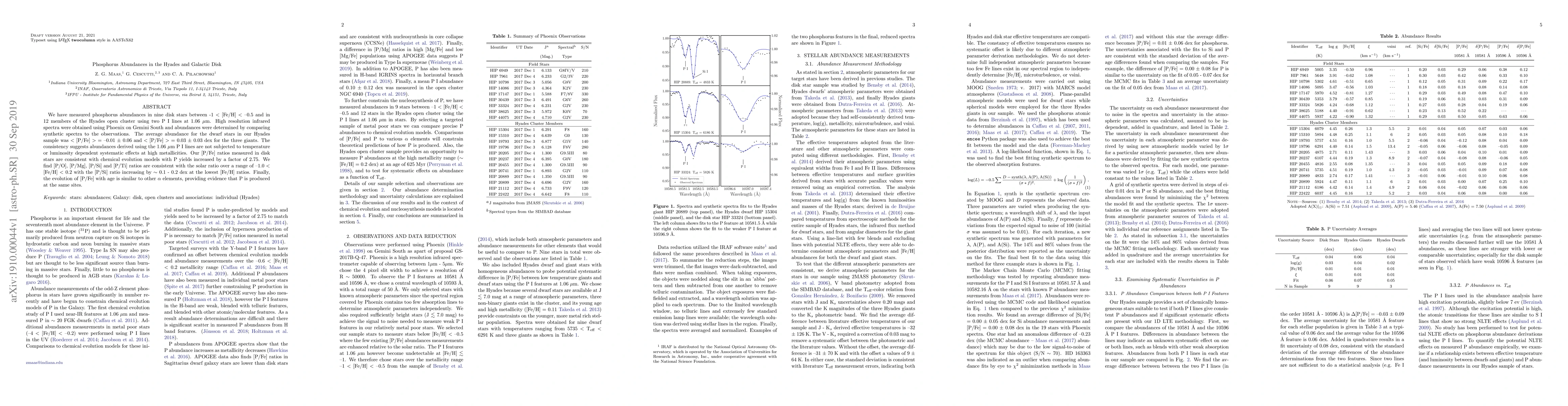 Thumbnail for Phosphorus Abundances in the Hyades and Galactic Disk