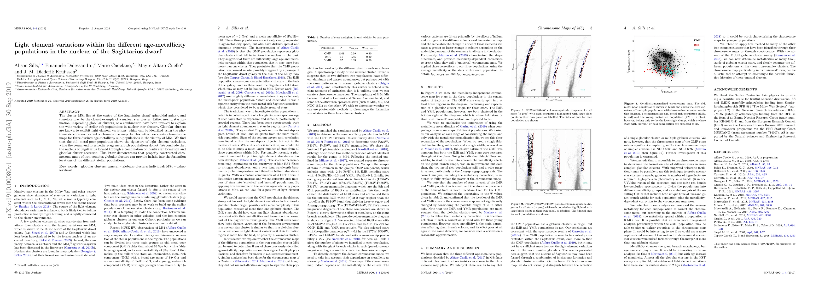 Thumbnail for Light element variations within the different age-metallicity
  populations in the nucleus of the Sagittarius dwarf