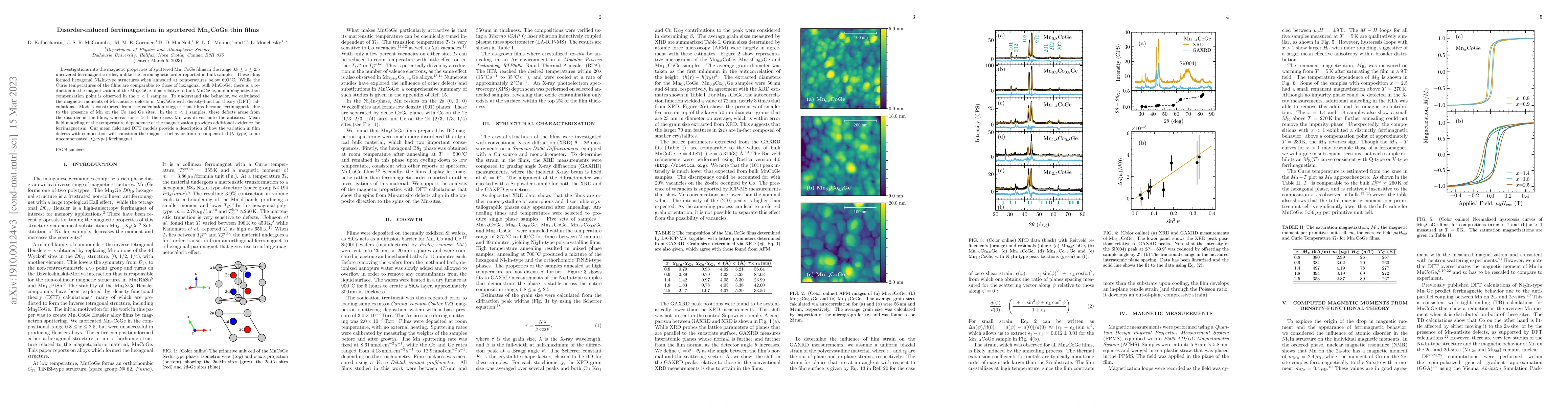 Thumbnail for Disorder-induced ferrimagnetism in sputtered Mn$_{x}$CoGe thin films