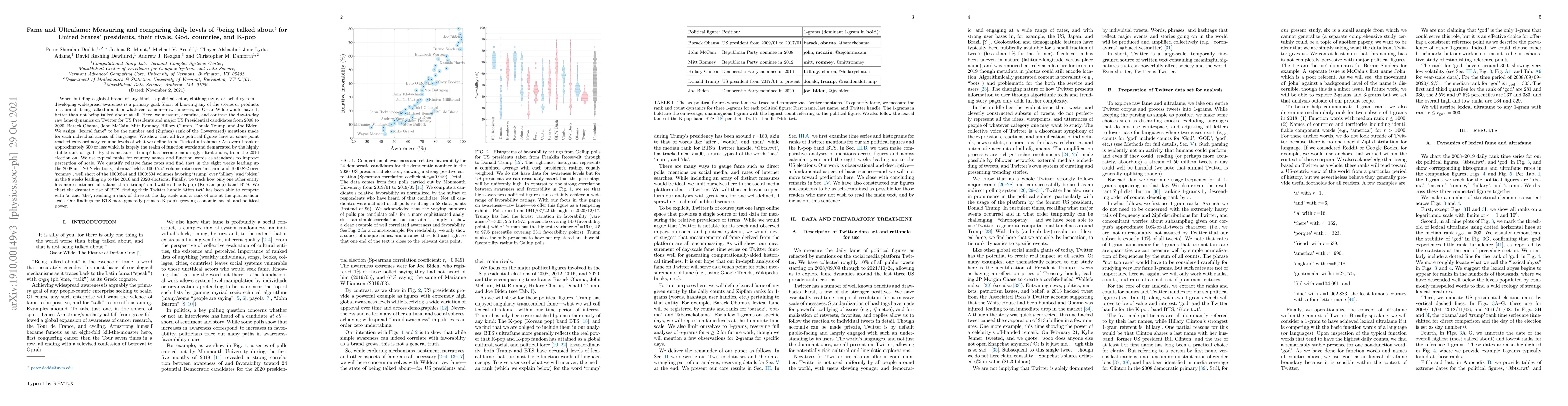 Thumbnail for Fame and Ultrafame: Measuring and comparing daily levels of `being
  talked about' for United States' presidents, their rivals, God, countries,
  and K-pop