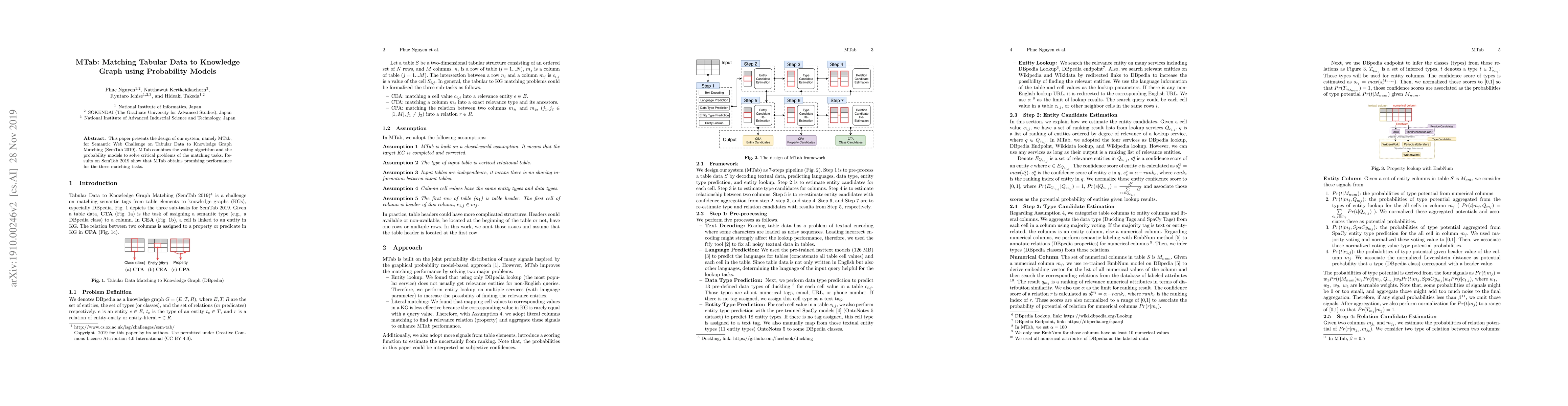 Thumbnail for MTab: Matching Tabular Data to Knowledge Graph using Probability Models