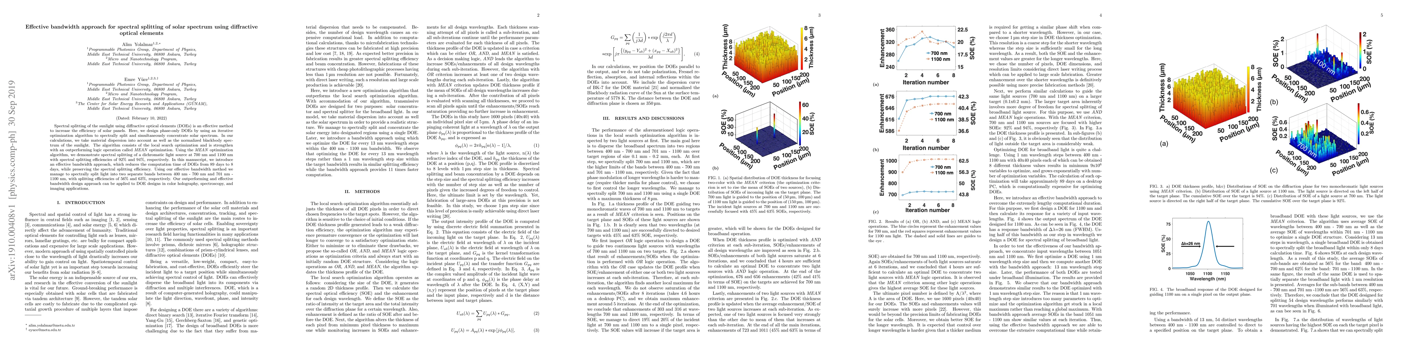 Thumbnail for Effective bandwidth approach for spectral splitting of solar spectrum
  using diffractive optical elements