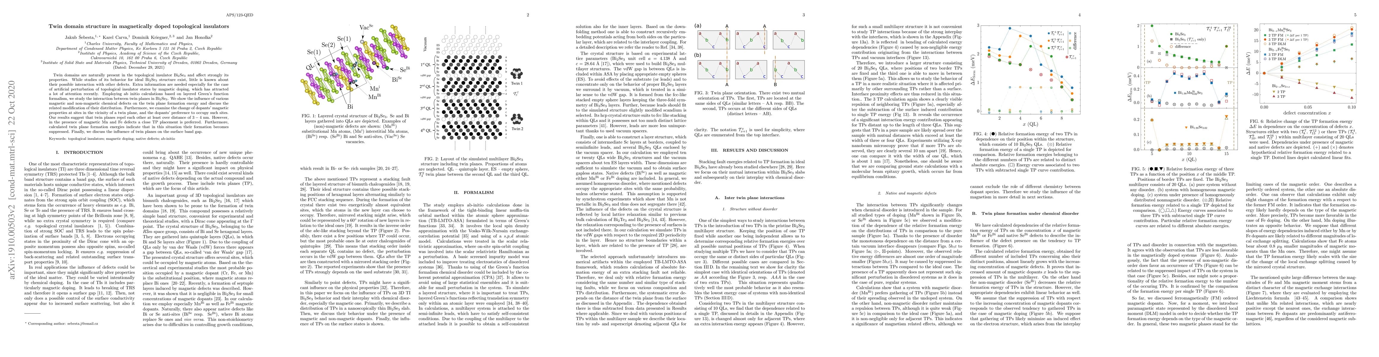Thumbnail for Twin Domain Structure in Magnetically Doped Topological Insulators