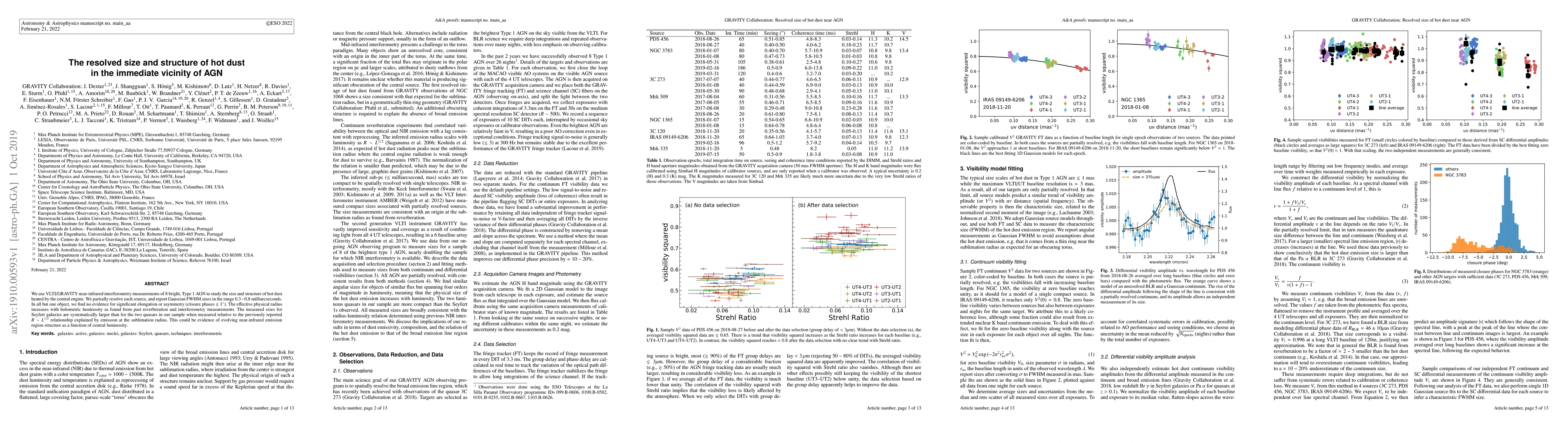 Thumbnail for The resolved size and structure of hot dust in the immediate vicinity of
  AGN