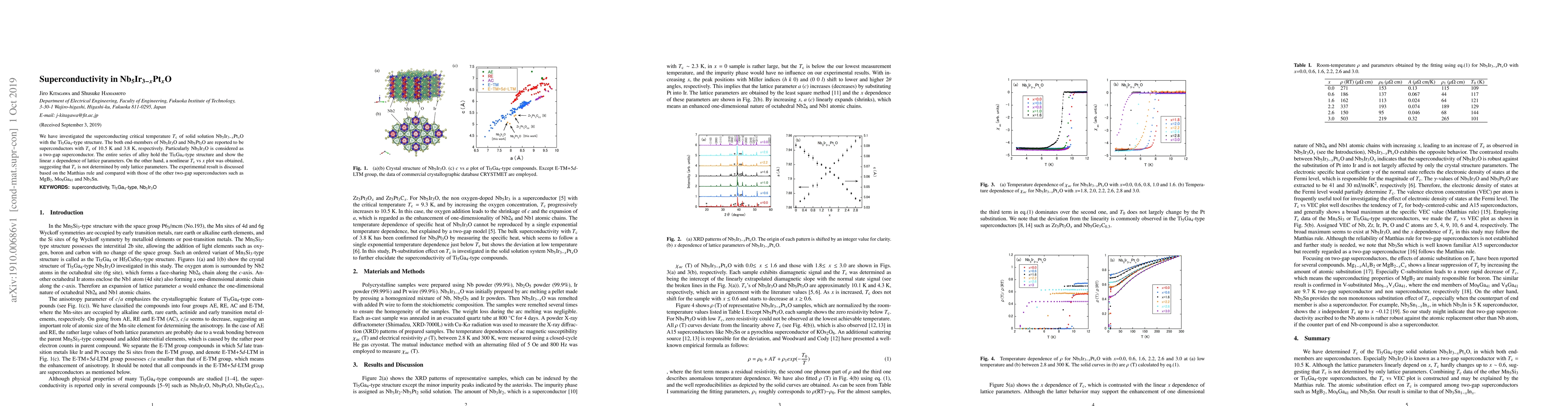 Thumbnail for Superconductivity in Nb5Ir3-xPtxO