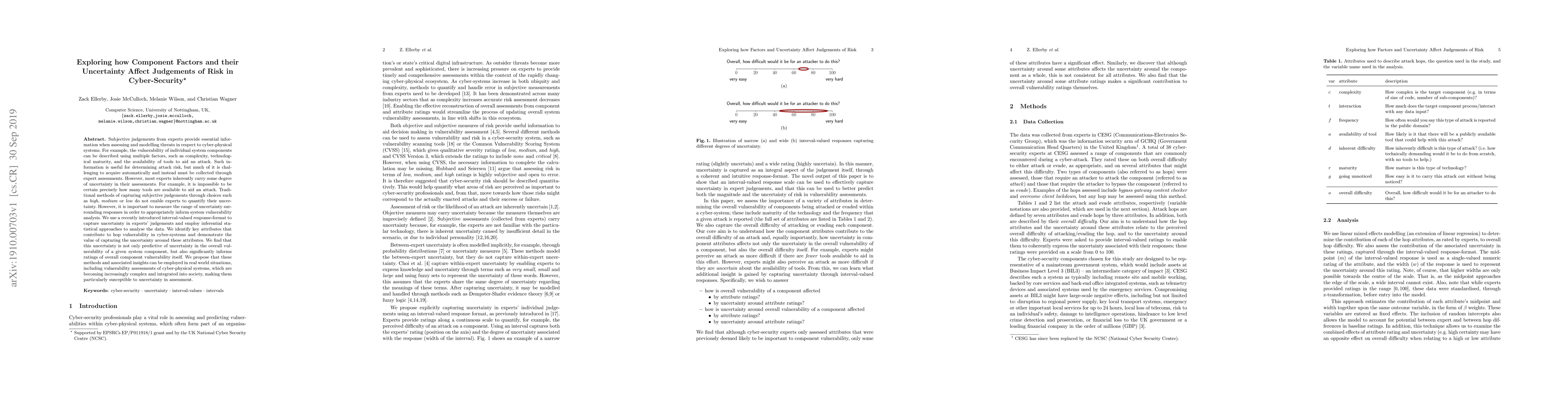 Thumbnail for Exploring how Component Factors and their Uncertainty Affect Judgements
  of Risk in Cyber-Security