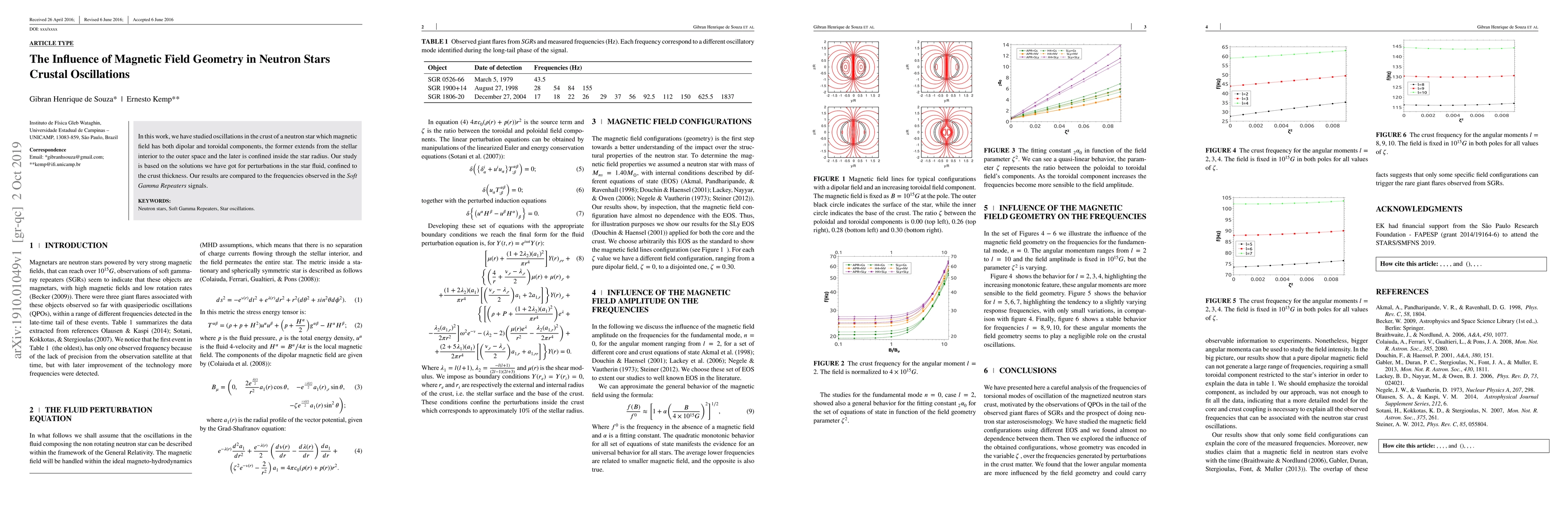 Thumbnail for The Influence of Magnetic Field Geometry in Neutron Stars Crustal
  Oscillations