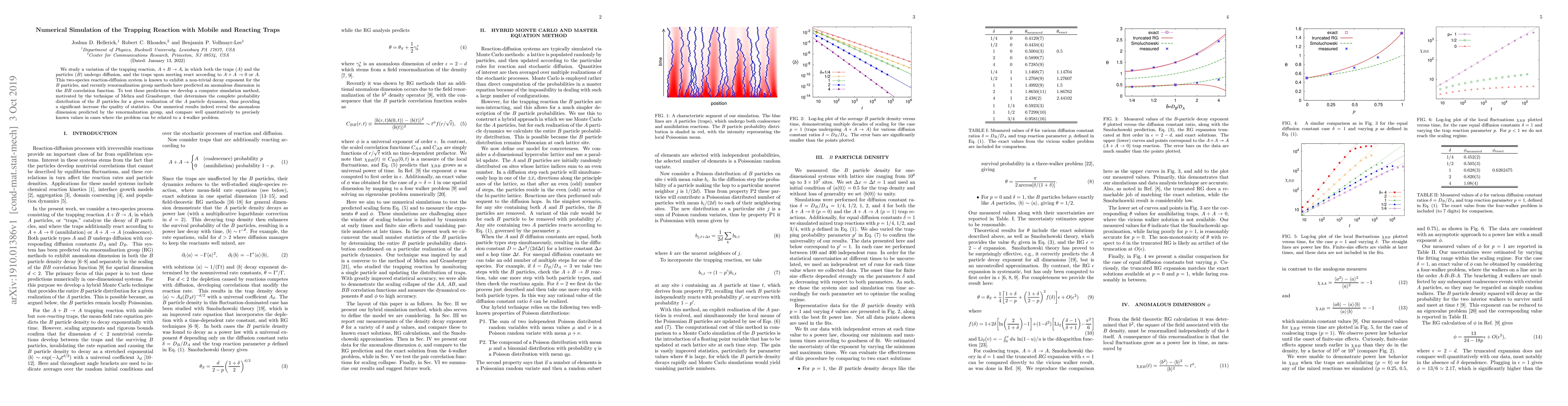 Thumbnail for Numerical Simulation of the Trapping Reaction with Mobile and Reacting
  Traps