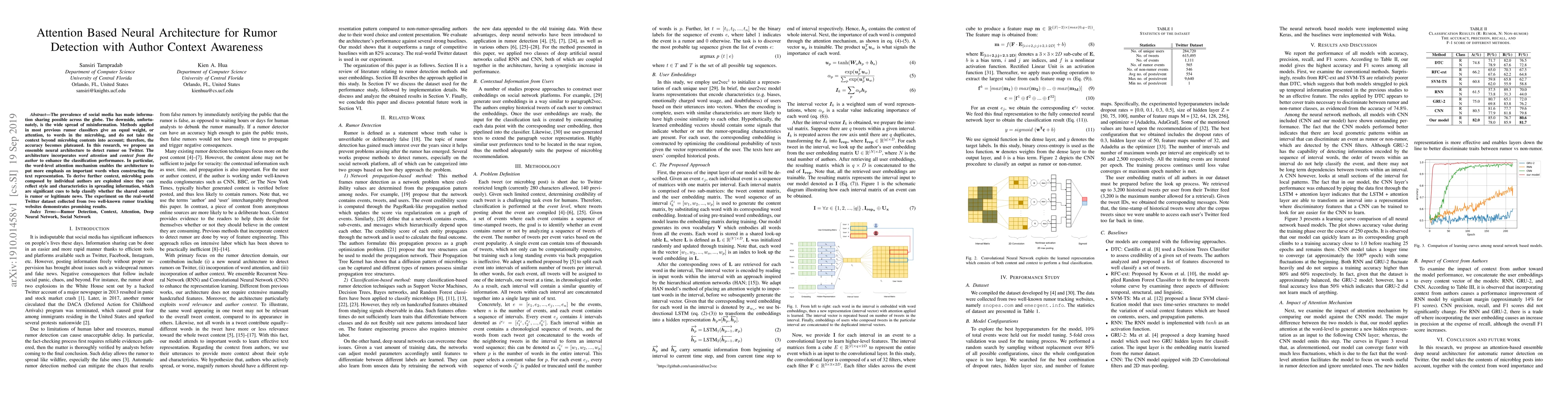 Thumbnail for Attention Based Neural Architecture for Rumor Detection with Author
  Context Awareness