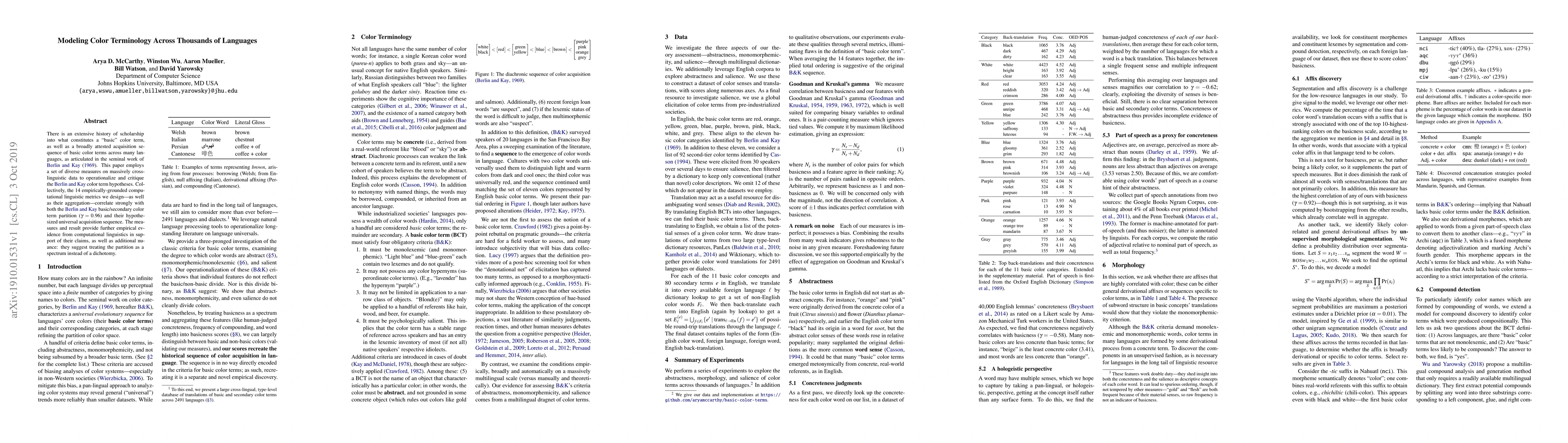 Thumbnail for Modeling Color Terminology Across Thousands of Languages