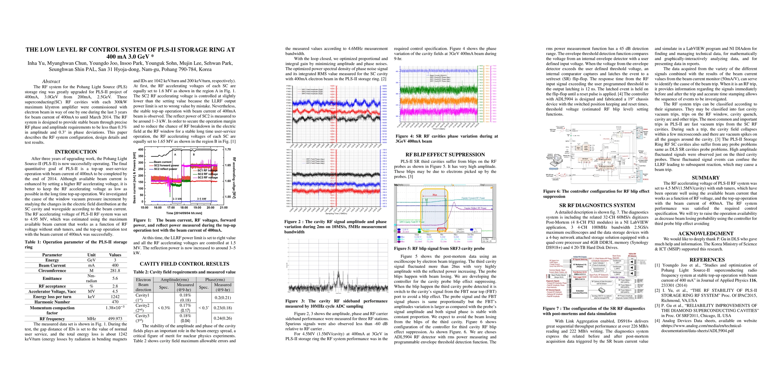 Thumbnail for The low level RT control system of PLS-II storage ring at 400 mA 3.0 GeV