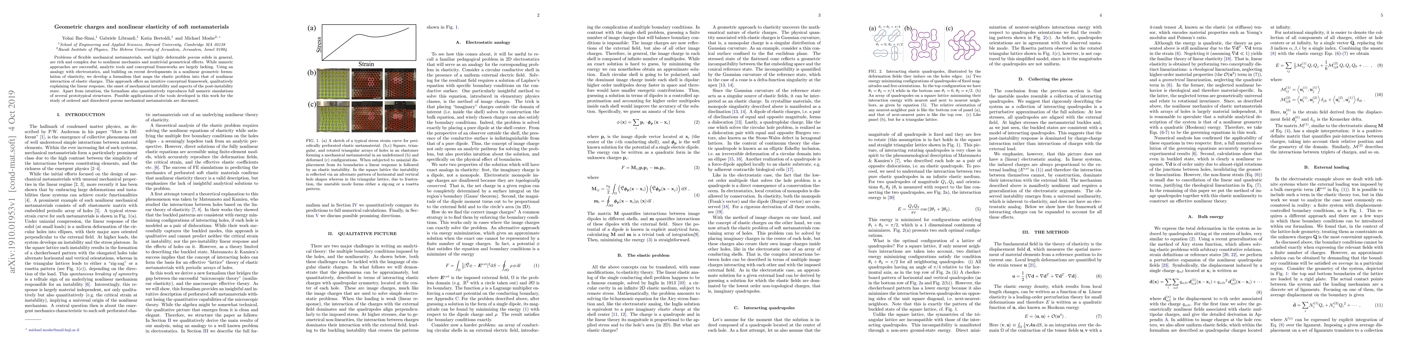 Thumbnail for Geometric charges and nonlinear elasticity of soft metamaterials
