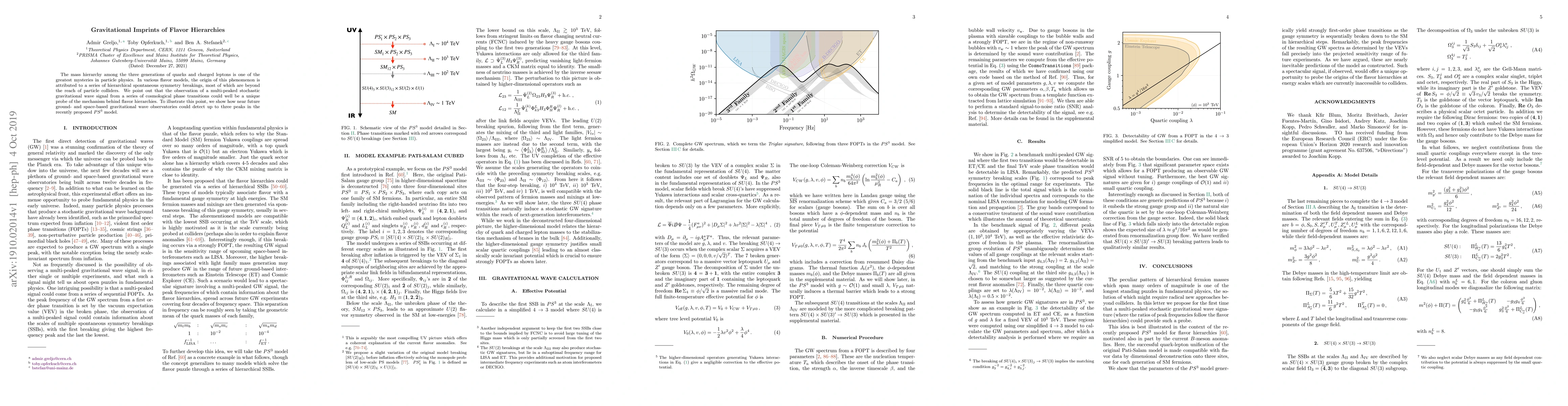 Thumbnail for Gravitational Imprints of Flavor Hierarchies